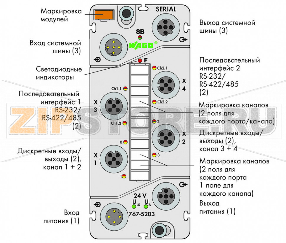 767 Series  I/O System Последовательный интерфейс (RS-232, RS-422/-485); светло-серые Wago 767-5203 Краткое описание:Модуль последовательного интерфейса управляет и контролирует оба устройства (например, сканеры штрих-кода, принтеры, устройства масштабирования, лазерные системы измерения, панели управления, транспондеры), а также интегрированные дискретные вводы-выводыХарактеристики:- 2 последовательных интерфейса (RS-232, RS-422/-485)- 4 дискретных вводов-выводов, 24 В пост.тока / 0,5 А? Возможность выполнения диагностики (поканально/помодульно)- С возможностью параметрирования (последовательный интерфейс, режим работы, счетчик, фильтр, инверсия, стратегия подстановки значения, подстановочное значение, ручной режим, интерактивное моделирование и диагностика)Комплектация:1 маркер WMB, оранжевый1 маркировочная полоса2 защитные крышки M12...