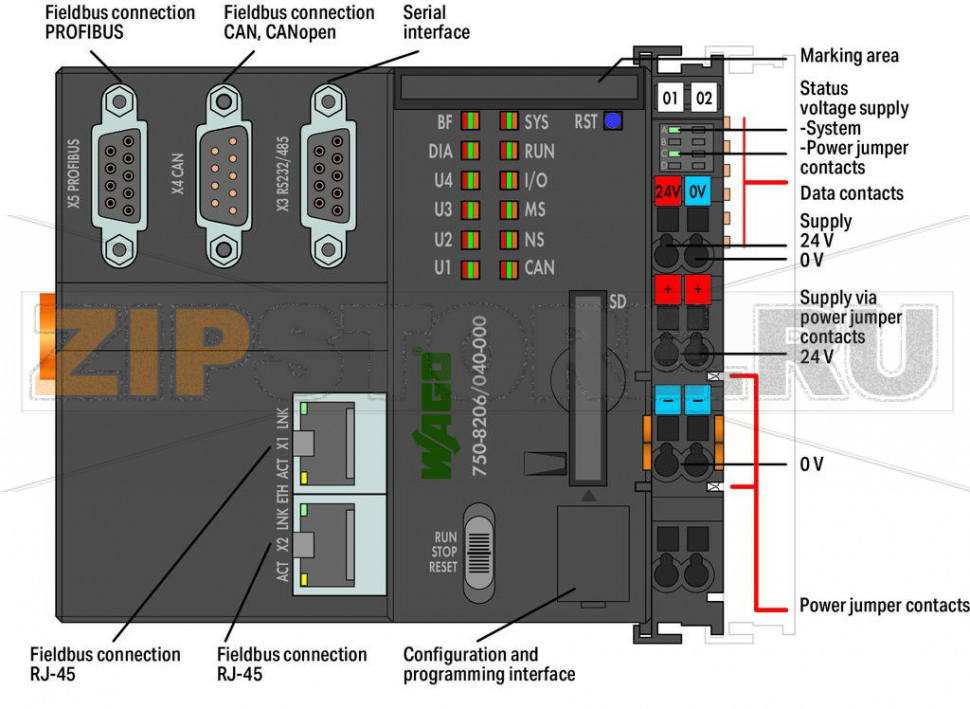 Контроллер PFC200; 2 x ETHERNET, RS-232/-485, CAN, CANopen, PROFIBUS Slave; Технология телеуправления; Extreme; темно-серые Wago 750-8206/040-001 The PFC200 Controller is a compact PLC for the modular WAGO I/O System. Besides network and fieldbus interfaces, the controller supports all digital, analog and specialty modules found within the 750/753 Series. Two ETHERNET interfaces and an integrated switch enable line topology wiring. An integrated Webserver provides user configuration options, while displaying PFC200 status information.Besides the processing industry and building automation, typical applications for the PFC200 include standard machinery and equipment control (e.g., packaging, bottling and manufacturing systems, as well as textile, metal and wood processing machines).Programming per IEC 61131-3Programmable via WAGO-I/O-PRO V2.3Direct connection of WAGO I/O modules2 x ETHERNET (configurable), RS-232/485, CAN, CANopen, PROFIBUS DP Slave Linux operating system with RT?Preempt patch Configuration via CODESYS or Web-Based Management interface Maintenance-freeThe device is ideal for operation in extreme environments thanks to: Extended temperature rangeGreater immunity to impulse voltages and electromagnetic interferenceHigher vibration and shock resistance...