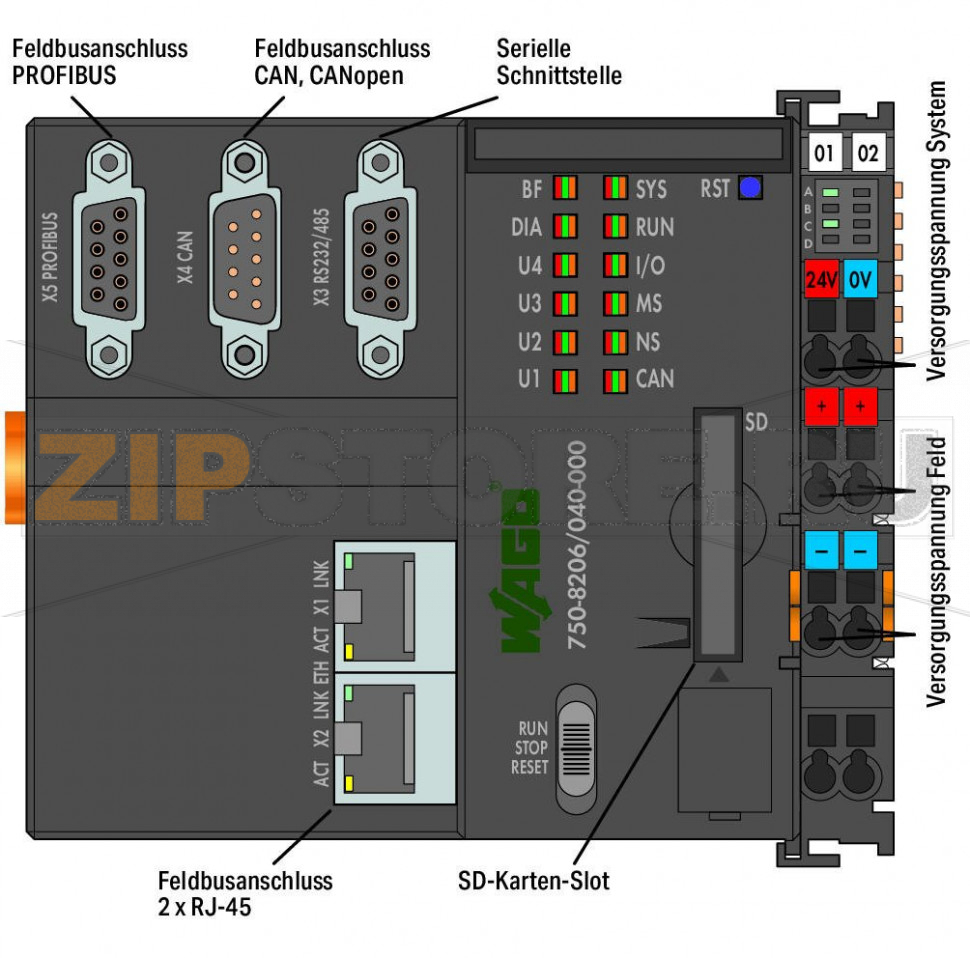 Контроллер PFC200; 2 x ETHERNET, RS-232/-485, CAN, CANopen, PROFIBUS Slave; Технология телеуправления; Extreme; темно-серые Wago 750-8206/040-001 The PFC200 Controller is a compact PLC for the modular WAGO I/O System. Besides network and fieldbus interfaces, the controller supports all digital, analog and specialty modules found within the 750/753 Series. Two ETHERNET interfaces and an integrated switch enable line topology wiring. An integrated Webserver provides user configuration options, while displaying PFC200 status information.Besides the processing industry and building automation, typical applications for the PFC200 include standard machinery and equipment control (e.g., packaging, bottling and manufacturing systems, as well as textile, metal and wood processing machines).Programming per IEC 61131-3Programmable via WAGO-I/O-PRO V2.3Direct connection of WAGO I/O modules2 x ETHERNET (configurable), RS-232/485, CAN, CANopen, PROFIBUS DP Slave Linux operating system with RT?Preempt patch Configuration via CODESYS or Web-Based Management interface Maintenance-freeThe device is ideal for operation in extreme environments thanks to: Extended temperature rangeGreater immunity to impulse voltages and electromagnetic interferenceHigher vibration and shock resistance...