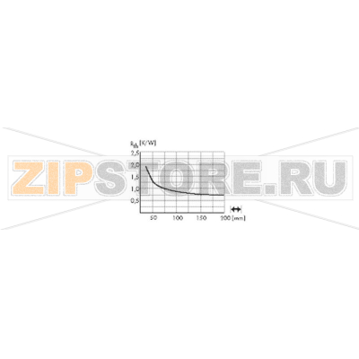 Радиатор для светодиодов, алюминиевый, 2.25 К/Вт, 120x15 мм Fischer Elektronik SK 599 15 SA 