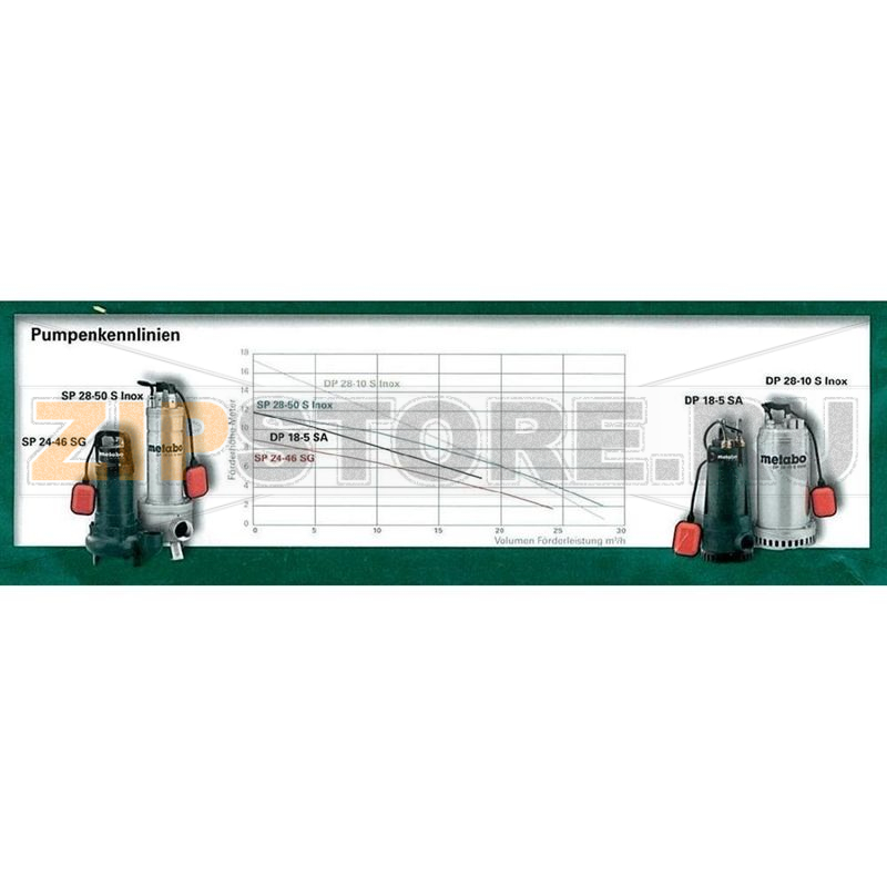 Насос погружной для чистой воды 18000 л/ч, 12 м Metabo 6.04111.00 