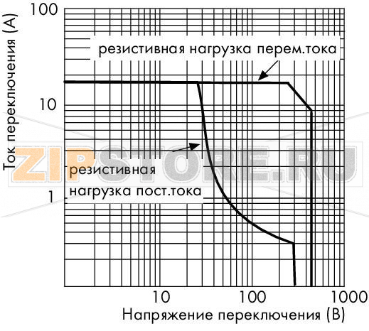 Релейный модуль; Номинальное входное напряжение: 12 В пост.тока; 1 перекл. контакт; Предельный длительный ток: 16 А; для ламповых нагрузок; Красный индикатор состояния; Ширина модуля: 15 мм Wago 788-353 