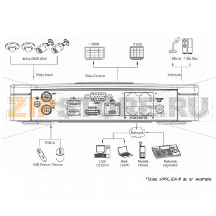 IP-видеорегистратор Dahua NVR1104-P 