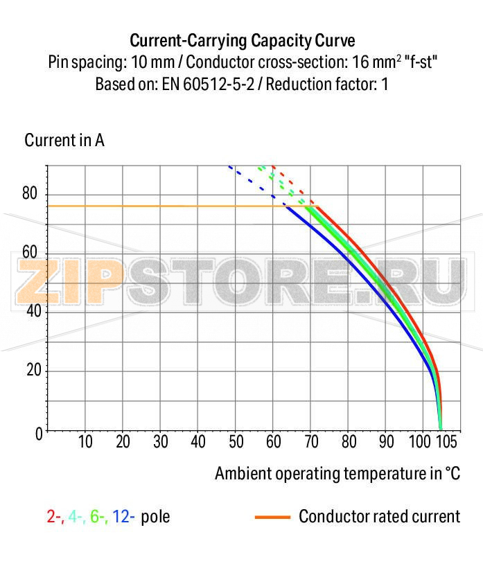 Клемма на печатную плату; рычаг; 16 мм; Шаг контактов 15 мм; 4-пол.; CAGE CLAMP®; 16,00 mm; серые Wago 2716-204 Сильноточные клеммные колодки с зажимами CAGE CLAMP®, с рабочими рычагамиОткрытие и закрытие без использования инструментов – рычаги открываются/закрываются при помощи пальцевНесколько зажимов могут быть открыты одновременно– удобно для монтажа многожильных кабелейЧетыре вывода под пайку для контакта высокого уровня механической стабильности600 В UL для шага контактов 15 ммВывод и размеры сопоставимы с сильноточными клеммами винтового типа...