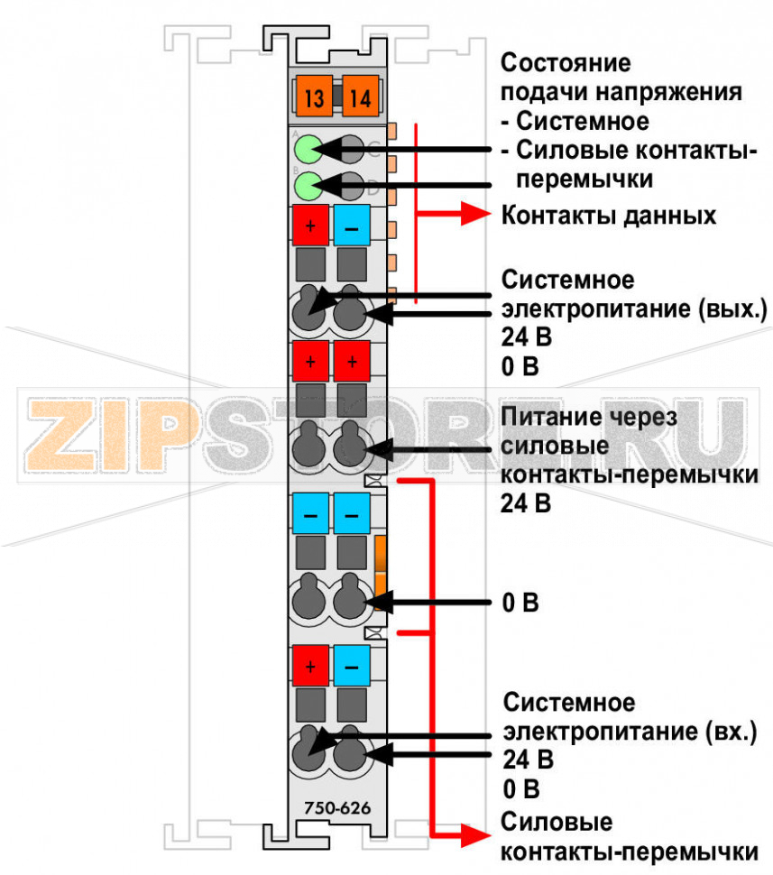 Фильтр питания; тока; светло-серые Wago 750-626 Система WAGO?I/O-SYSTEM 750 также может использоваться в судостроении, при возведении береговых и морских сооружений (напр., рабочие платформы, наливные сооружения). Это возможно на основании сертификации в соответствии со стандартами таких ведущих агентств, как Германский Ллойд и Регистр Ллойда. Надлежащее функционирование системы гарантируется (сертифицируется) благодаря использованию данного модуля защиты от перенапряжения. Модуль фильтрует 24-вольтное питание системы и оснащен устройством ограничения перенапряжений. Версии с сильной изоляцией оптимизированы для использования в системах с контролем изоляции.750-626/020-000Необходимы для использования в судостроении с соединителями серии 750 и программируемыми контроллерами.750-626Необходимы для использования в судостроении с IPC серии 758 и модулями питания 750-625 с классом взрывозащиты Ex-i.Необходимы для использования с модулями PROFIsafe серии 750....