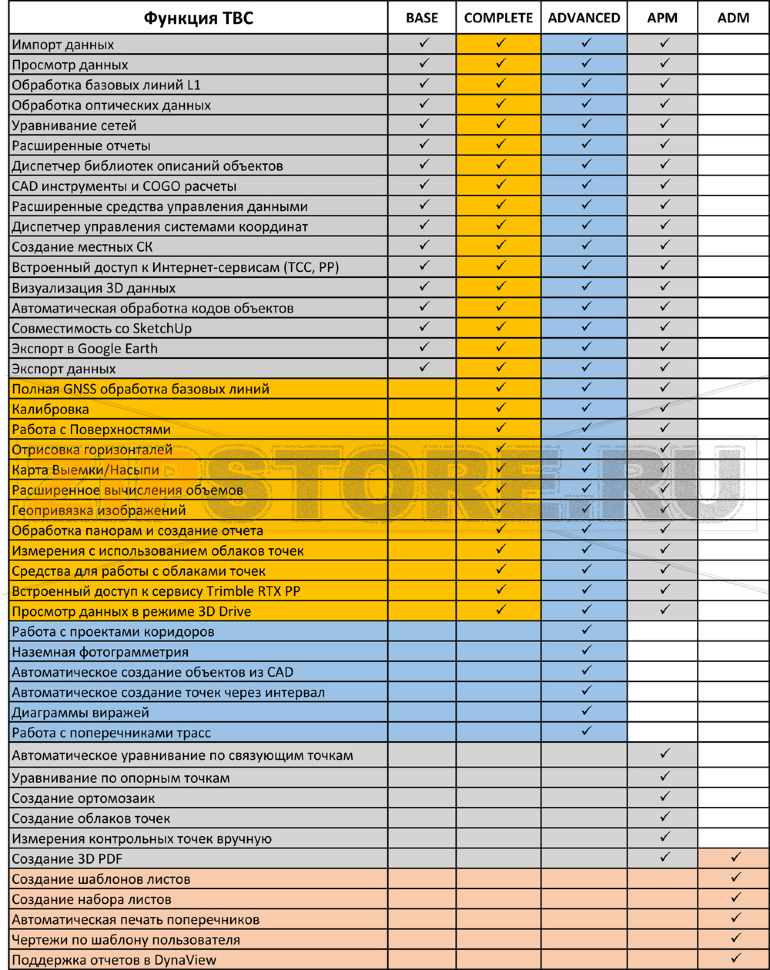Trimble Business Center Survey Advanced 