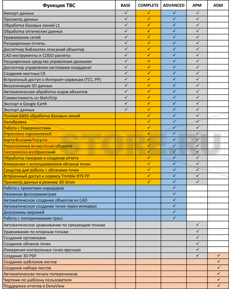 Trimble Business Center Survey Advanced 