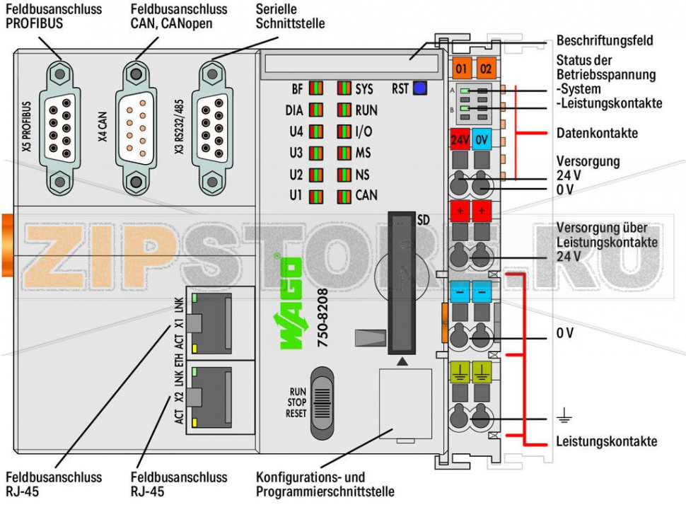 Контроллер PFC200; 2 x ETHERNET, RS-232/-485, CAN, CANopen, PROFIBUS-Master; светло-серые Wago 750-8208 The PFC200 Controller is a compact PLC for the modular WAGO I/O System. Besides network and fieldbus interfaces, the controller supports all digital, analog and specialty modules found within the 750/753 Series. Two ETHERNET interfaces and an integrated switch enable line topology wiring. An integrated Webserver provides user configuration options, while displaying PFC200 status information.Besides the processing industry and building automation, typical applications for the PFC200 include standard machinery and equipment control (e.g., packaging, bottling and manufacturing systems, as well as textile, metal and wood processing machines).Programming per IEC 61131-3Programmable via WAGO-I/O-PRO V2.3 Direct connection of WAGO I/O modules2 x ETHERNET (configurable), RS-232/485, CAN, CANopen, PROFIBUS DP MasterLinux operating system with RT?Preempt patch Configuration via CODESYS or Web-Based Management interface Maintenance-free...