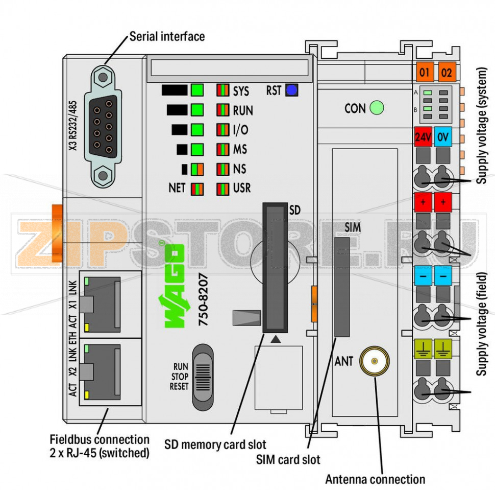 Контроллер PFC200; 2 x ETHERNET, RS-232/-485, CAN, CANopen, PROFIBUS-Master; светло-серые Wago 750-8208 The PFC200 Controller is a compact PLC for the modular WAGO I/O System. Besides network and fieldbus interfaces, the controller supports all digital, analog and specialty modules found within the 750/753 Series. Two ETHERNET interfaces and an integrated switch enable line topology wiring. An integrated Webserver provides user configuration options, while displaying PFC200 status information.Besides the processing industry and building automation, typical applications for the PFC200 include standard machinery and equipment control (e.g., packaging, bottling and manufacturing systems, as well as textile, metal and wood processing machines).Programming per IEC 61131-3Programmable via WAGO-I/O-PRO V2.3 Direct connection of WAGO I/O modules2 x ETHERNET (configurable), RS-232/485, CAN, CANopen, PROFIBUS DP MasterLinux operating system with RT?Preempt patch Configuration via CODESYS or Web-Based Management interface Maintenance-free...
