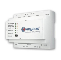 Шлюз сетевой 24 В/DC, RS-485, RJ-45, Ethernet Anybus AB9901-600-A