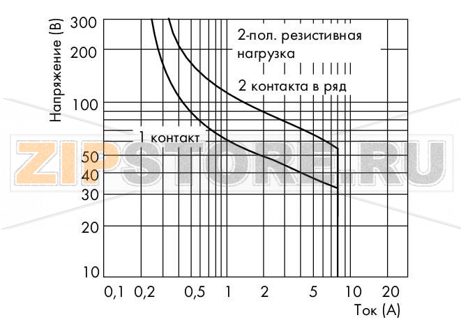 Релейный модуль; Номинальное входное напряжение: 24 В пост.тока; 2 перекидных контакта; Предельный длительный ток: 8 А; Красный индикатор состояния; Ширина модуля: 18 мм; 2,50 mm; серые Wago 789-312 