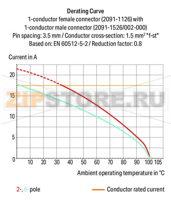 1-conductor male connector; Snap-in mounting feet; Integrated release lever; direct marking; 1.5 mm?; Pin spacing 3.5 mm; 3-pole; 1,50 mm?; light gray Wago 2091-1523/020-3000 