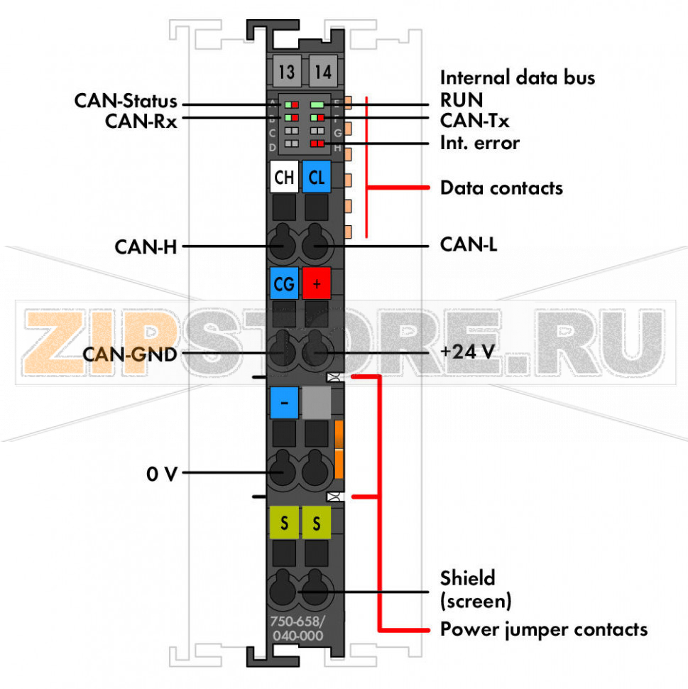 Шлюз CAN; Extreme; темно-серые Wago 750-658/040-000 The CAN Gateway supports CAN Layer 2, while meeting CAN specifications 2.0A (11-bit identifier) and 2.0B (29-bit identifier). Function blocks allow the gateway to read and write higher-protocol telegrams (e.g., CANopen).The gateway adjusts itself to baud rates between 10 kbit/s to 1 Mbit/s via automatic bit-rate detection (Auto Baud Rate). It is also possible to set a fixed transmission rate. Six configurable filters for input telegrams allow CAN messages to be filtered via the CAN identifiers. Three following operation modes are available: Sniffer mode provides a detailed CAN bus analysis without interactions. In transparent mode, the gateway works as an active CAN device that can send and receive any type of CAN telegrams. Mapped mode enables CAN telegrams to be generated directly from the process image. It also allows select process values to be copied from received telegrams into the input process image. A CAN telegram may be sent cyclically, manually or event-triggered (change of process value).The device is ideal for operation in extreme environments thanks to:Extended temperature rangeGreater immunity to impulse voltages and electromagnetic interferenceHigher vibration and shock resistance...