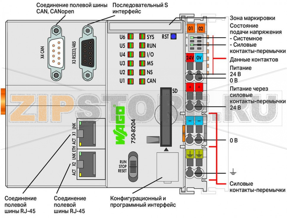 Контроллер PFC200; 2 x ETHERNET, RS-232/-485, CAN, CANopen; светло-серые Wago 750-8204 Модуль управления PFC200 представляет собой компактный ПЛК для модульных систем WAGO-I/O-SYSTEM. Помимо сетевых интерфейсов и интерфейсов полевых шин модуль управления поддерживает все дискретные, аналоговые и специальные модули, входящие в серию 750/753. Два интерфейса ETHERNET, а также интегрированный маршрутизатор обеспечивают возможность встраивания в топологию сети. Интегрированный веб-сервер предоставляет пользователю возможность выполнять конфигурацию и получать информацию о состоянии от PFC200.Кроме обрабатывающей промышленности и автоматизации инженерных систем зданий, типичными сферами применения для PFC200 являются машинное производство и технологические линии (например, упаковочные линии, бутилирование, текстильное производство, производство и обработка металла и древесины).Программирование в соответствии с IEC 61131-3Возможность программирования через WAGO-I/O-PRO V2.3 Прямое подсоединение модулей ввода-вывода WAGO2 x ETHERNET (коммутируемые), RS-232/-485б CAN, CANopenОС Linux 3.6 с пакетом исправлений RT-PreemptionКонфигурирование через CODESYS или интерфейс управления на базе WebОтсутствие необходимости техобслуживания...