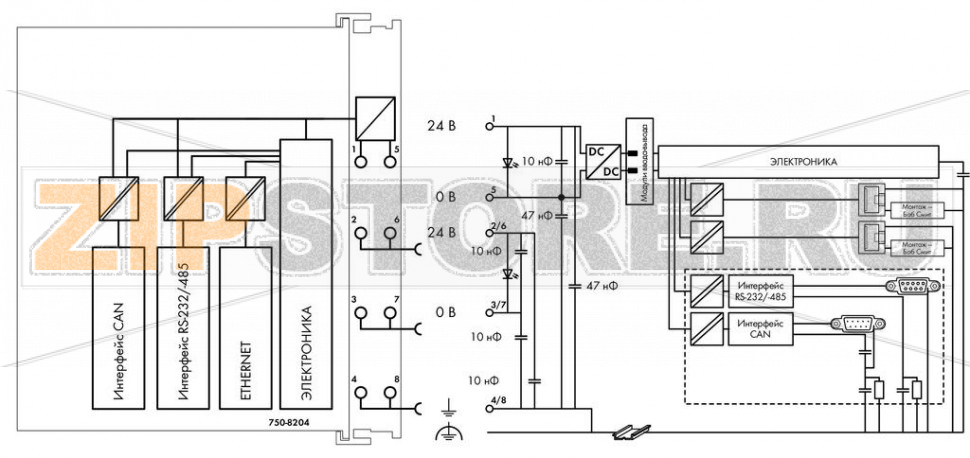 Контроллер PFC200; 2 x ETHERNET, RS-232/-485, CAN, CANopen; светло-серые Wago 750-8204 Модуль управления PFC200 представляет собой компактный ПЛК для модульных систем WAGO-I/O-SYSTEM. Помимо сетевых интерфейсов и интерфейсов полевых шин модуль управления поддерживает все дискретные, аналоговые и специальные модули, входящие в серию 750/753. Два интерфейса ETHERNET, а также интегрированный маршрутизатор обеспечивают возможность встраивания в топологию сети. Интегрированный веб-сервер предоставляет пользователю возможность выполнять конфигурацию и получать информацию о состоянии от PFC200.Кроме обрабатывающей промышленности и автоматизации инженерных систем зданий, типичными сферами применения для PFC200 являются машинное производство и технологические линии (например, упаковочные линии, бутилирование, текстильное производство, производство и обработка металла и древесины).Программирование в соответствии с IEC 61131-3Возможность программирования через WAGO-I/O-PRO V2.3 Прямое подсоединение модулей ввода-вывода WAGO2 x ETHERNET (коммутируемые), RS-232/-485б CAN, CANopenОС Linux 3.6 с пакетом исправлений RT-PreemptionКонфигурирование через CODESYS или интерфейс управления на базе WebОтсутствие необходимости техобслуживания...