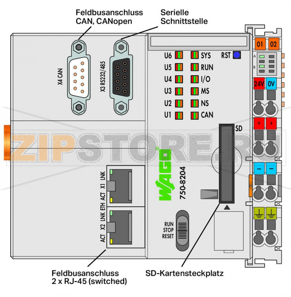 Контроллер PFC200; 2 x ETHERNET, RS-232/-485, CAN, CANopen; светло-серые Wago 750-8204 Модуль управления PFC200 представляет собой компактный ПЛК для модульных систем WAGO-I/O-SYSTEM. Помимо сетевых интерфейсов и интерфейсов полевых шин модуль управления поддерживает все дискретные, аналоговые и специальные модули, входящие в серию 750/753. Два интерфейса ETHERNET, а также интегрированный маршрутизатор обеспечивают возможность встраивания в топологию сети. Интегрированный веб-сервер предоставляет пользователю возможность выполнять конфигурацию и получать информацию о состоянии от PFC200.Кроме обрабатывающей промышленности и автоматизации инженерных систем зданий, типичными сферами применения для PFC200 являются машинное производство и технологические линии (например, упаковочные линии, бутилирование, текстильное производство, производство и обработка металла и древесины).Программирование в соответствии с IEC 61131-3Возможность программирования через WAGO-I/O-PRO V2.3 Прямое подсоединение модулей ввода-вывода WAGO2 x ETHERNET (коммутируемые), RS-232/-485б CAN, CANopenОС Linux 3.6 с пакетом исправлений RT-PreemptionКонфигурирование через CODESYS или интерфейс управления на базе WebОтсутствие необходимости техобслуживания...