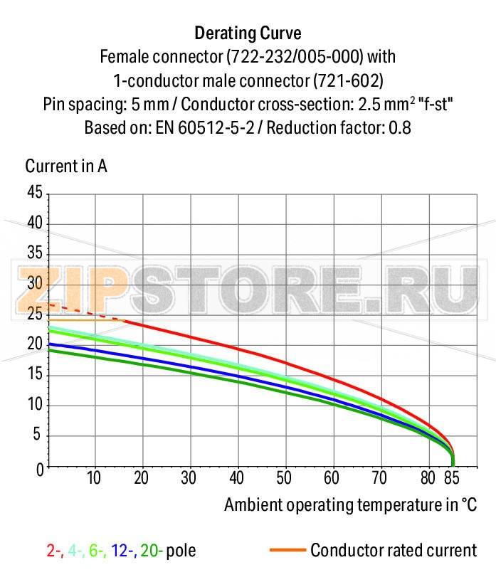 MCS MIDI Розетка для клемм на рейку; 0.6 x 1 mm pins; прямые; 100% защита от неправильного подсоединения; Шаг контактов 5 мм; 11-пол.; светло-серые Wago 722-141/005-000 Съемные соединители для клемм, монтируемых на рейку, оснащенные технологией CAGE CLAMP®Розетки с длинными контактными выводами подсоединяются к монтажным отверстиям клемм, монтируемых на DIN-рейку, серии 280Розетки имеют защиту от касания в неподключенном состоянии, что обеспечивает дополнительную безопасность100% защита от неправильного подсоединенияВозможны варианты кодировки...
