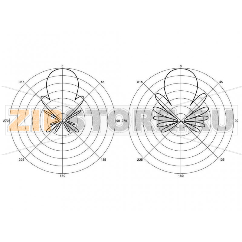 Антенна направленная 2.4 ГГц, YAGI Wi-Fi Cisco AIR-ANT1949 