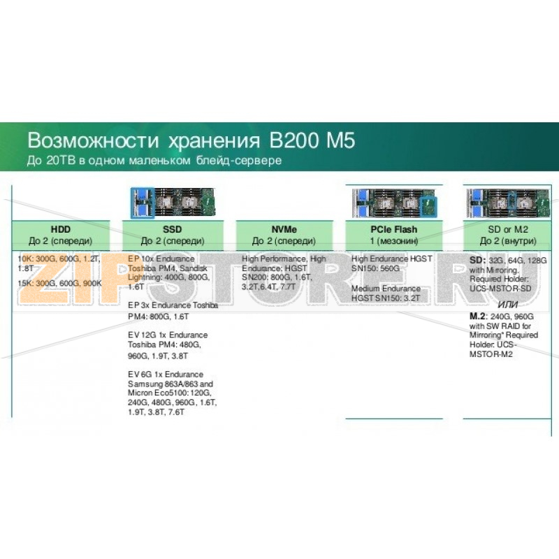 Блейд-сервер Cisco UCSB-B200-M5-U 