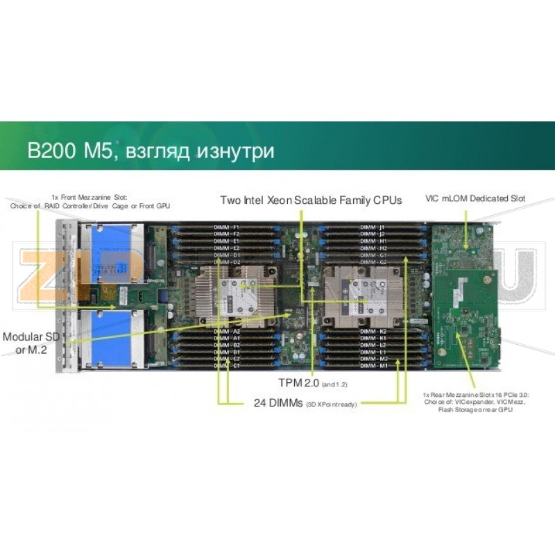 Блейд-сервер Cisco UCSB-B200-M5-U 