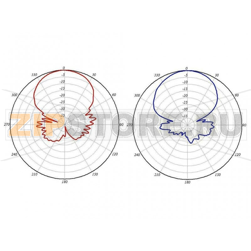 Антенна направленная 2.4 ГГц, YAGI Wi-Fi Cisco AIR-ANT2410Y-R 