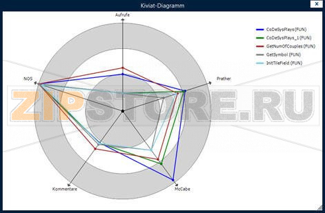 e!COCKPIT Static Analysis; Single License Wago 2759-403/1420-1000 
