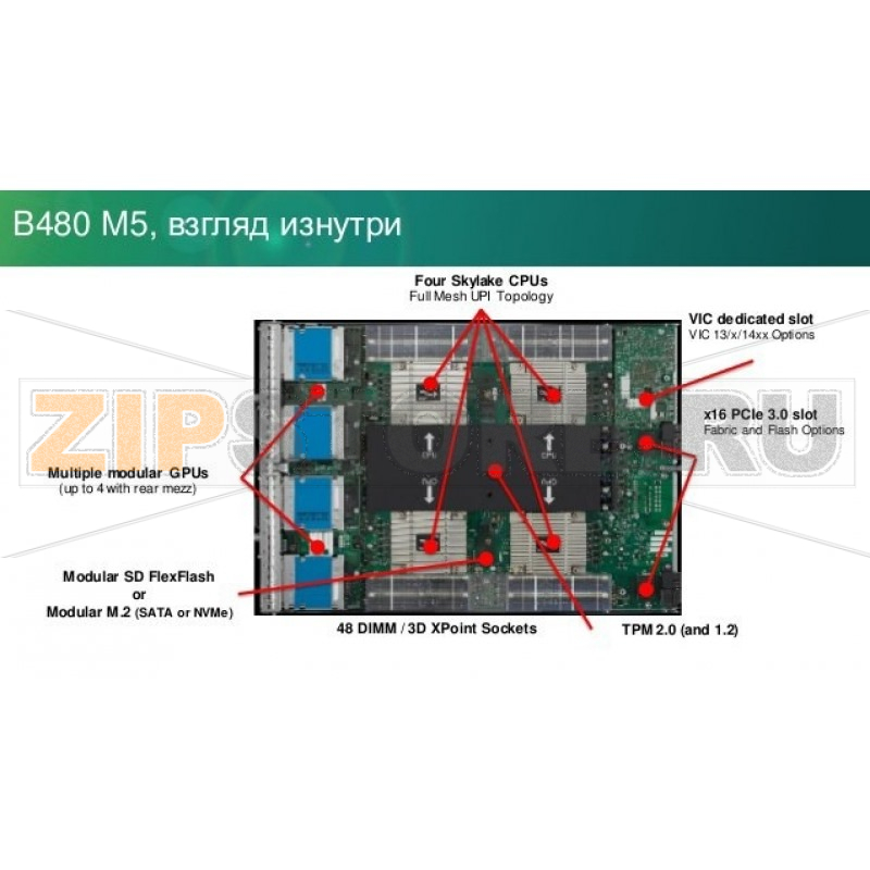Блейд-сервер Cisco UCSB-B480-M5-U 
