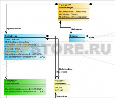 e!COCKPIT UML; Single License Wago 2759-402/1420-1000 