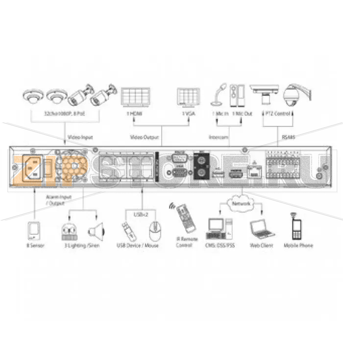 IP-видеорегистратор Dahua NVR7264-8P 