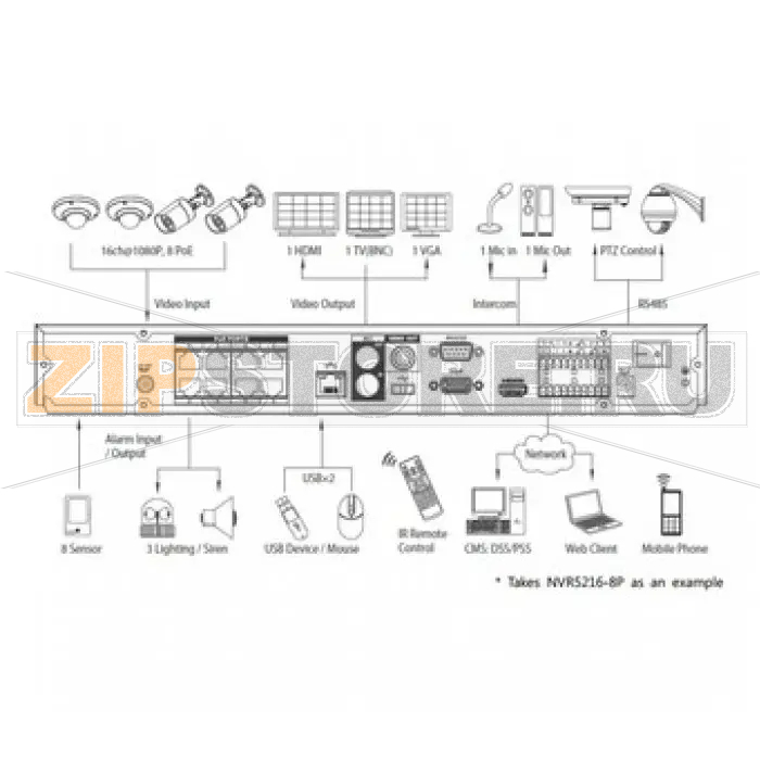 IP-видеорегистратор Dahua NVR5216-8P 