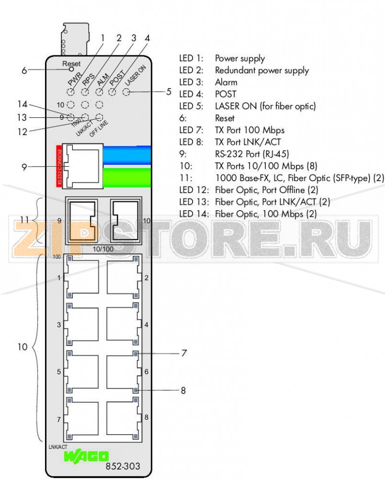 Промышленный управляемый переключатель; 8 портов 100Base-TX; 2-слотовый 1000Base-SX/LX; темный металл Wago 852-303 