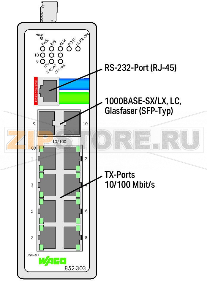 Промышленный управляемый переключатель; 8 портов 100Base-TX; 2-слотовый 1000Base-SX/LX; темный металл Wago 852-303 