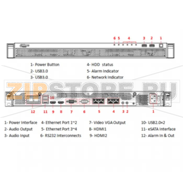 Видеосервер Dahua DSS4004 