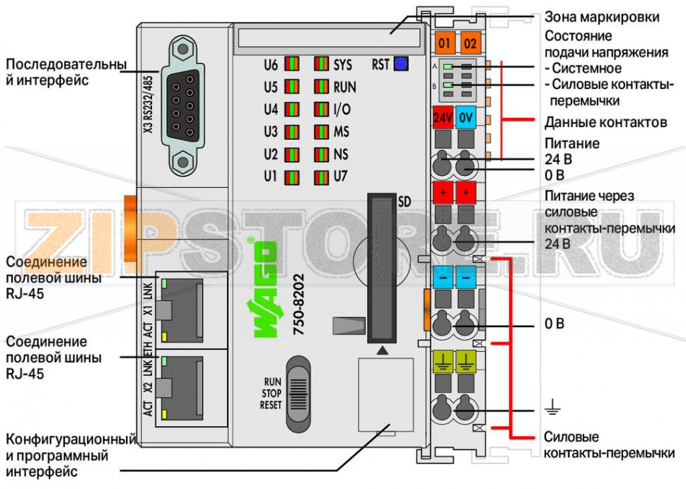 Контроллер PFC200; 2 x ETHERNET, RS-232/-485; светло-серые Wago 750-8202 Модуль управления PFC200 представляет собой компактный ПЛК для модульных систем WAGO-I/O-SYSTEM. Помимо сетевых интерфейсов и интерфейсов полевых шин модуль управления поддерживает все дискретные, аналоговые и специальные модули, входящие в серию 750/753. Два интерфейса ETHERNET, а также интегрированный маршрутизатор обеспечивают возможность встраивания в топологию сети. Интегрированный веб-сервер предоставляет пользователю возможность выполнять конфигурацию и получать информацию о состоянии от PFC200.Кроме обрабатывающей промышленности и автоматизации инженерных систем зданий, типичными сферами применения для PFC200 являются машинное производство и технологические линии (например, упаковочные линии, бутилирование, текстильное производство, производство и обработка металла и древесины).Программирование в соответствии с IEC 61131-3Возможность программирования через WAGO-I/O-PRO V2.3 Прямое подсоединение модулей ввода-вывода WAGO2 x ETHERNET (коммутируемые), RS-232/-485 ОС Linux 3.6 с пакетом исправлений RT-PreemptionКонфигурирование через CODESYS или интерфейс управления на базе WebОтсутствие необходимости техобслуживания...