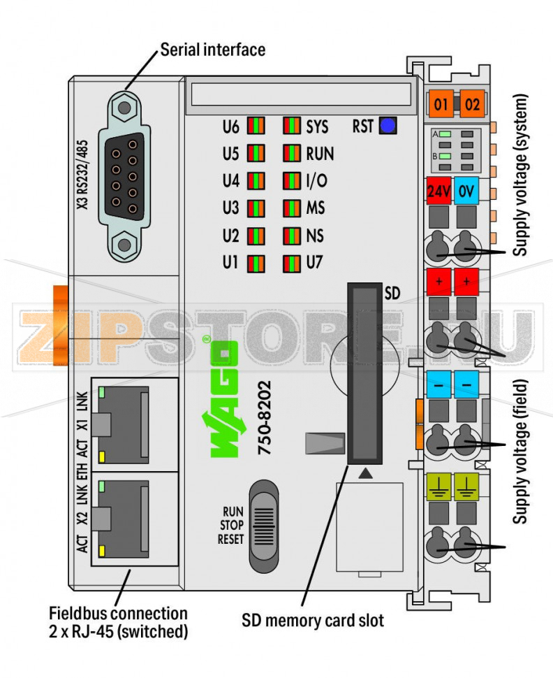 Контроллер PFC200; 2 x ETHERNET, RS-232/-485; светло-серые Wago 750-8202 Модуль управления PFC200 представляет собой компактный ПЛК для модульных систем WAGO-I/O-SYSTEM. Помимо сетевых интерфейсов и интерфейсов полевых шин модуль управления поддерживает все дискретные, аналоговые и специальные модули, входящие в серию 750/753. Два интерфейса ETHERNET, а также интегрированный маршрутизатор обеспечивают возможность встраивания в топологию сети. Интегрированный веб-сервер предоставляет пользователю возможность выполнять конфигурацию и получать информацию о состоянии от PFC200.Кроме обрабатывающей промышленности и автоматизации инженерных систем зданий, типичными сферами применения для PFC200 являются машинное производство и технологические линии (например, упаковочные линии, бутилирование, текстильное производство, производство и обработка металла и древесины).Программирование в соответствии с IEC 61131-3Возможность программирования через WAGO-I/O-PRO V2.3 Прямое подсоединение модулей ввода-вывода WAGO2 x ETHERNET (коммутируемые), RS-232/-485 ОС Linux 3.6 с пакетом исправлений RT-PreemptionКонфигурирование через CODESYS или интерфейс управления на базе WebОтсутствие необходимости техобслуживания...