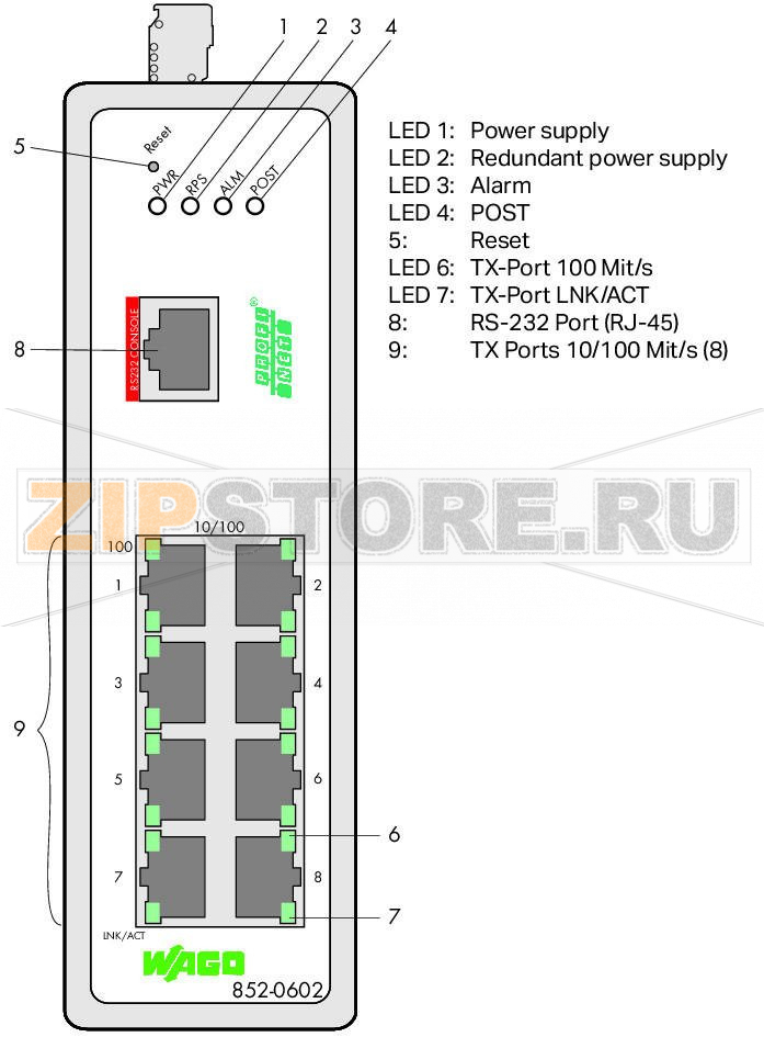 Промышленный управляемый переключатель; 8 портов 100Base-TX; PROFINET; Расширенный диапазон температур; темный металл Wago 852-602 