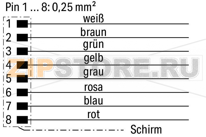 Кабель датчика / исполнительного устройства; 8-пол.; Длина: 10 м Wago 756-5312/090-100 Краткое описание:Полиуретан, безгалогенныйПодходят для кабельных цепейХорошая устойчивость к микробам, щелочам, химикатам и УФ-излучению. Высокая химическая устойчивость....