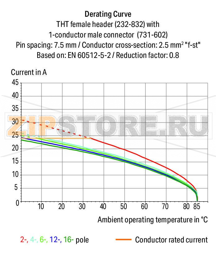MCS MIDI Classic Розетка под пайку THT; 0.6 x 1.0 mm solder pin; прямые; зажимное кольцо; Шаг контактов 7,5 мм; 12-пол.; серые Wago 232-742/031-000 Встроенные тестовые порты для тестовых штекеров O 2 ммДля соединений "провод-провод" и "плата-провод"Выходы под печатные платы с защитой от касанияЛегко идентифицируемые входы и выходы печатной платыВозможны варианты кодировки...