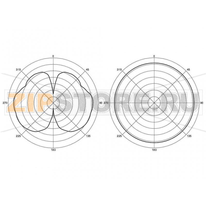Антенна дипольная 2.4 ГГц, Wi-Fi Cisco AIR-ANT2422DG-R 