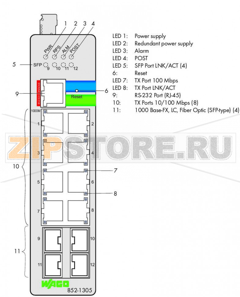 Промышленный управляемый переключатель; 8-портовый 1000Base-T; 4-слотовый 1000Base-SX/LX; темный металл Wago 852-1305 