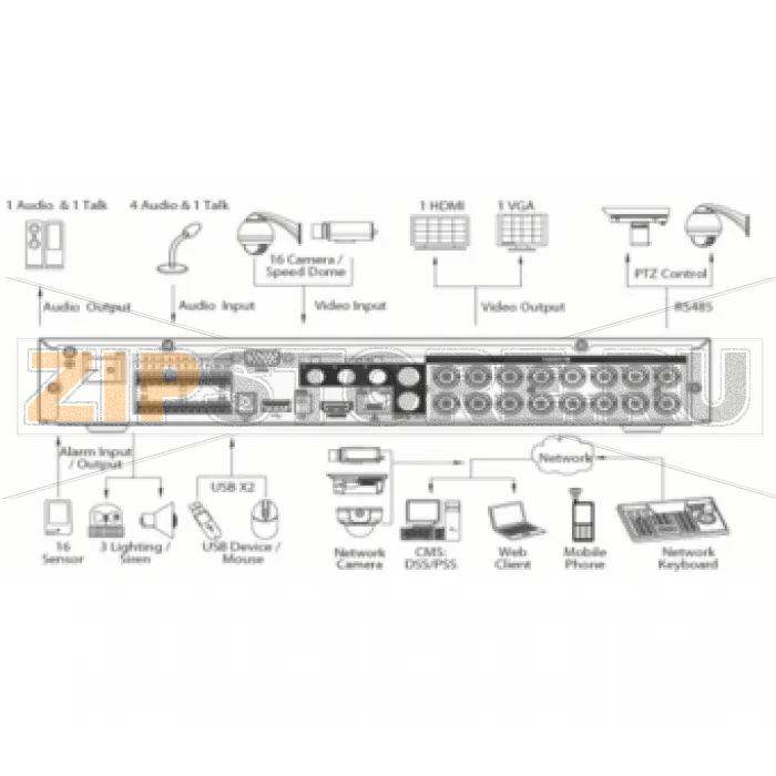 Видеорегистратор Dahua DHI-HCVR4104HE-S2 