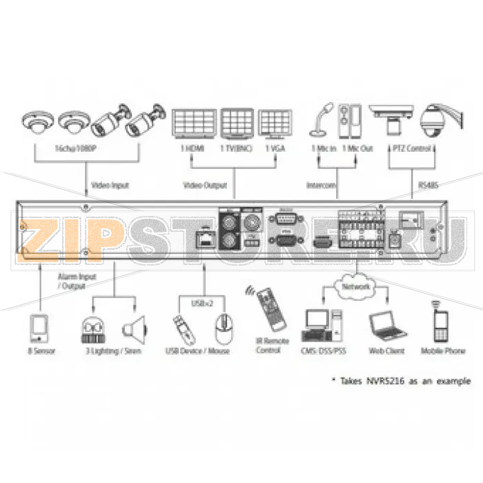 IP-видеорегистратор Dahua NVR5208 