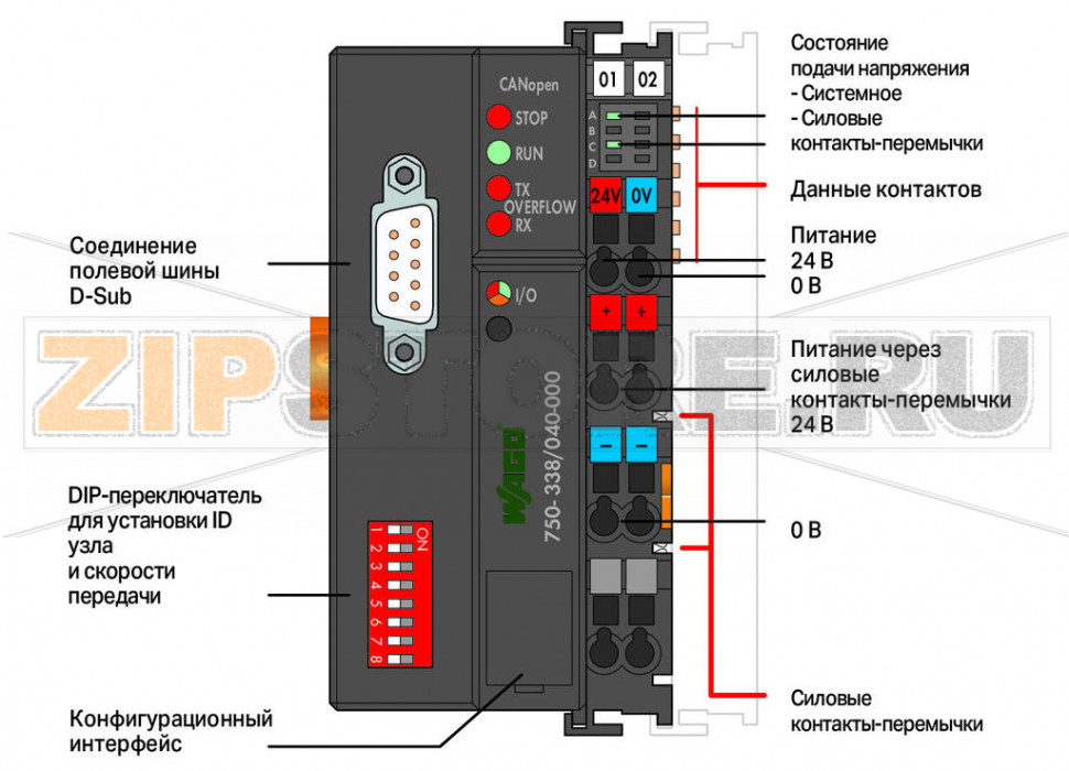 Каплер полевой шины CANopen®; D-Sub; Extreme; темно-серые Wago 750-338/040-000 