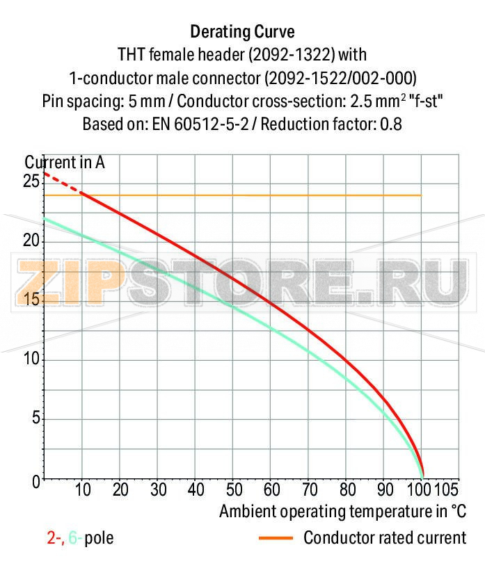 Розетка под пайку THT; 0.4 x 1.3 mm solder pin; угловые; Шаг контактов 5 мм; 4-пол.; светло-серые Wago 2092-1324 Выходы под печатные платы с защитой от касанияЛегко идентифицируемые входы и выходы печатной платыВозможны варианты кодировки...