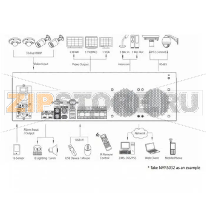 IP-видеорегистратор Dahua NVR5032 