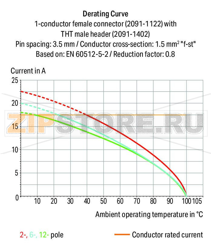 THR male header; 1.0 mm O solder pin; angled; in tape-and-reel packaging; Pin spacing 3.5 mm; 3-pole; light gray Wago 2091-1423/200-000/997-406 Сборка розеток без потери полюсов позволяет разделение различных функций в одной вилкеКодировочные штифты, установленные в вилку, предотвращают неправильную стыковку, что позволяет последующее кодирование в сквозных соединенияхКорпус вилки полностью закрывает розетку, что обеспечивает виброустойчивость до 20 g...