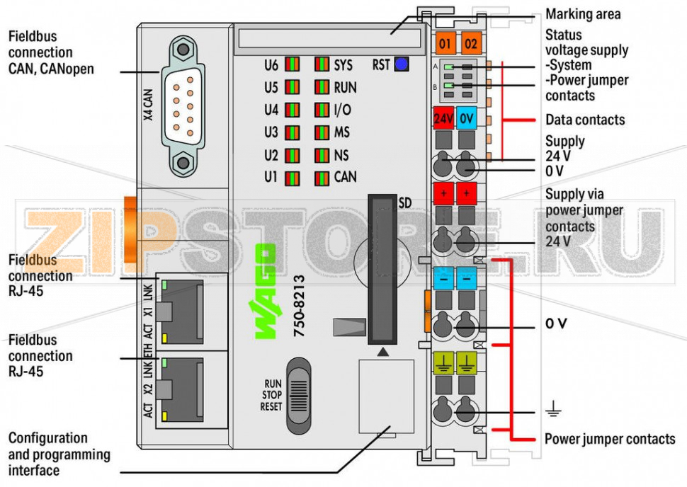 Контроллер PFC200; 2-е поколение; 2 x ETHERNET, CAN, CANopen; светло-серые Wago 750-8213 Модуль управления PFC200 представляет собой компактный ПЛК для модульных систем WAGO-I/O-SYSTEM. Помимо сетевых интерфейсов и интерфейсов полевых шин модуль управления поддерживает все дискретные, аналоговые и специальные модули, входящие в серию 750/753. Два интерфейса ETHERNET, а также интегрированный маршрутизатор обеспечивают возможность встраивания в топологию сети. Интегрированный веб-сервер предоставляет пользователю возможность выполнять конфигурацию и получать информацию о состоянии от PFC200.Кроме обрабатывающей промышленности и автоматизации инженерных систем зданий, типичными сферами применения для PFC200 являются машинное производство и технологические линии (например, упаковочные линии, бутилирование, текстильное производство, производство и обработка металла и древесины).Программирование в соответствии с IEC 61131-3Возможность программирования через WAGO-I/O-PRO V2.3 Прямое подсоединение модулей ввода-вывода WAGO2 x ETHERNET (коммутируемые), CAN, CANopenОС Linux 3.6 с пакетом исправлений RT-PreemptionКонфигурирование через CODESYS или интерфейс управления на базе WebОтсутствие необходимости техобслуживания...