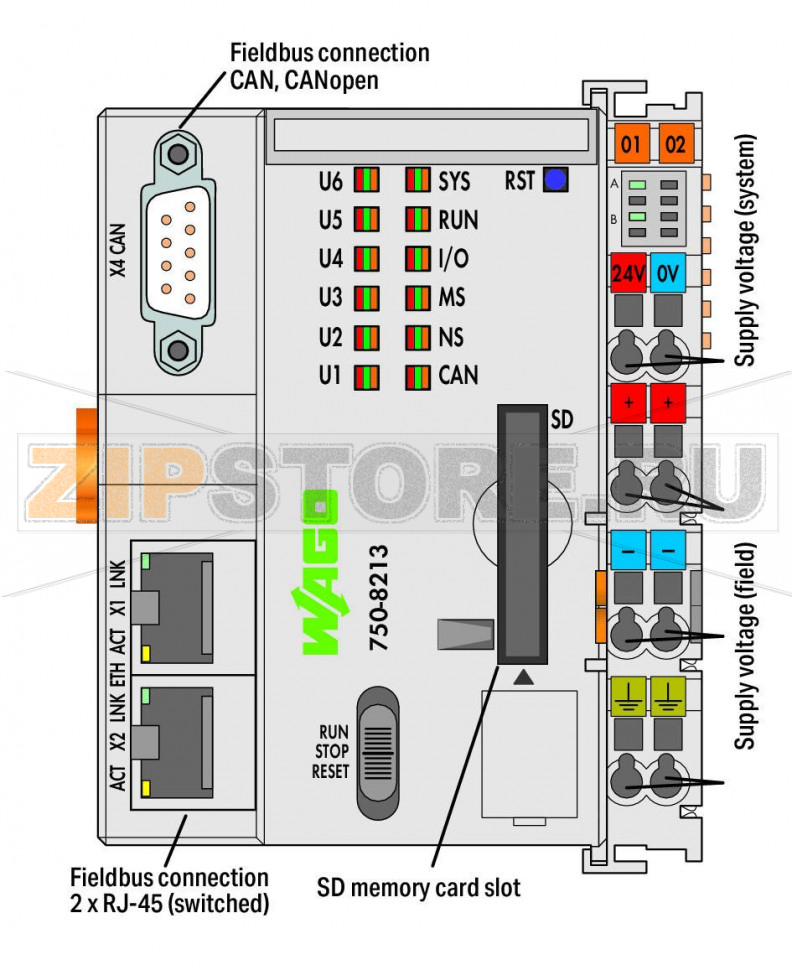 Контроллер PFC200; 2-е поколение; 2 x ETHERNET, CAN, CANopen; светло-серые Wago 750-8213 Модуль управления PFC200 представляет собой компактный ПЛК для модульных систем WAGO-I/O-SYSTEM. Помимо сетевых интерфейсов и интерфейсов полевых шин модуль управления поддерживает все дискретные, аналоговые и специальные модули, входящие в серию 750/753. Два интерфейса ETHERNET, а также интегрированный маршрутизатор обеспечивают возможность встраивания в топологию сети. Интегрированный веб-сервер предоставляет пользователю возможность выполнять конфигурацию и получать информацию о состоянии от PFC200.Кроме обрабатывающей промышленности и автоматизации инженерных систем зданий, типичными сферами применения для PFC200 являются машинное производство и технологические линии (например, упаковочные линии, бутилирование, текстильное производство, производство и обработка металла и древесины).Программирование в соответствии с IEC 61131-3Возможность программирования через WAGO-I/O-PRO V2.3 Прямое подсоединение модулей ввода-вывода WAGO2 x ETHERNET (коммутируемые), CAN, CANopenОС Linux 3.6 с пакетом исправлений RT-PreemptionКонфигурирование через CODESYS или интерфейс управления на базе WebОтсутствие необходимости техобслуживания...