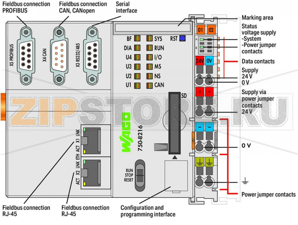 Контроллер PFC200; 2-е поколение; 2 x ETHERNET, RS-232/-485, CAN, CANopen, PROFIBUS Slave; Внешняя температура; светло-серые Wago 750-8216/025-000 The PFC200 Controller is a compact PLC for the modular WAGO I/O System. Besides network and fieldbus interfaces, the controller supports all digital, analog and specialty modules found within the 750/753 Series. Two ETHERNET interfaces and an integrated switch enable line topology wiring. An integrated Webserver provides user configuration options, while displaying PFC200 status information.Besides the processing industry and building automation, typical applications for the PFC200 include standard machinery and equipment control (e.g., packaging, bottling and manufacturing systems, as well as textile, metal and wood processing machines).Programming per IEC 61131-3Programmable via WAGO-I/O-PRO V2.3 or e!COCKPITDirect connection of WAGO I/O Modules2 x ETHERNET (configurable), RS-232/485, CAN, CANopen, PROFIBUS DP SlaveLinux operating system with RT?Preempt patch Configuration via CODESYS, e!COCKPIT or Web-Based Management interface Maintenance-free...