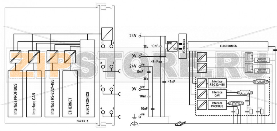 Контроллер PFC200; 2-е поколение; 2 x ETHERNET, RS-232/-485, CAN, CANopen, PROFIBUS Slave; Внешняя температура; светло-серые Wago 750-8216/025-000 The PFC200 Controller is a compact PLC for the modular WAGO I/O System. Besides network and fieldbus interfaces, the controller supports all digital, analog and specialty modules found within the 750/753 Series. Two ETHERNET interfaces and an integrated switch enable line topology wiring. An integrated Webserver provides user configuration options, while displaying PFC200 status information.Besides the processing industry and building automation, typical applications for the PFC200 include standard machinery and equipment control (e.g., packaging, bottling and manufacturing systems, as well as textile, metal and wood processing machines).Programming per IEC 61131-3Programmable via WAGO-I/O-PRO V2.3 or e!COCKPITDirect connection of WAGO I/O Modules2 x ETHERNET (configurable), RS-232/485, CAN, CANopen, PROFIBUS DP SlaveLinux operating system with RT?Preempt patch Configuration via CODESYS, e!COCKPIT or Web-Based Management interface Maintenance-free...